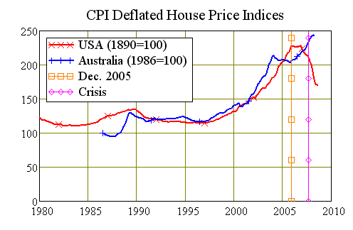 CPI-Deflated Herengracht Canal Index: 350 Years from 1928-1970