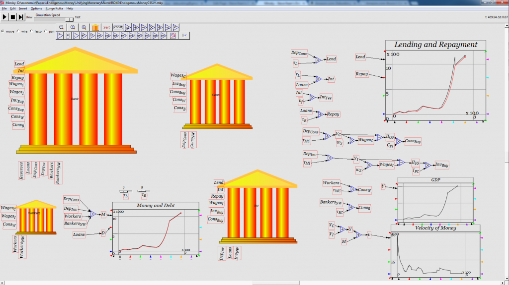 Minsky Endogenous Money Simulation