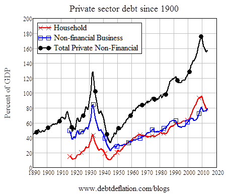 debt to gdp