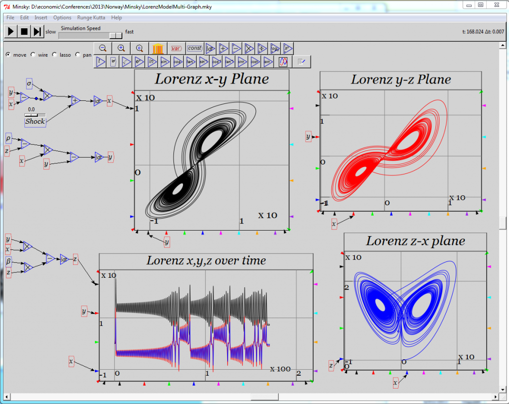 MinskyLorenzDemoMultiGraph