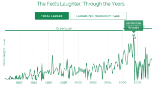 FederalReserveLaughterFOMC_PreBNP