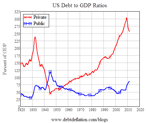 Image result for public private sector flows modern money theory